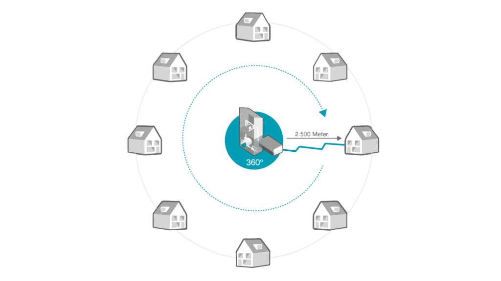 Vaculink sewerage management diagram