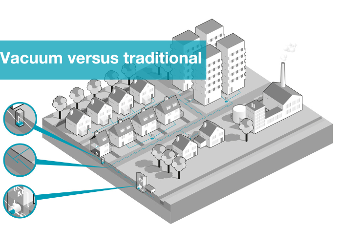 Vacuum Sewer System vs. Traditional Sewer System